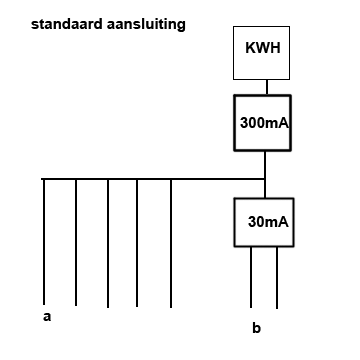 standaard_aansluiting